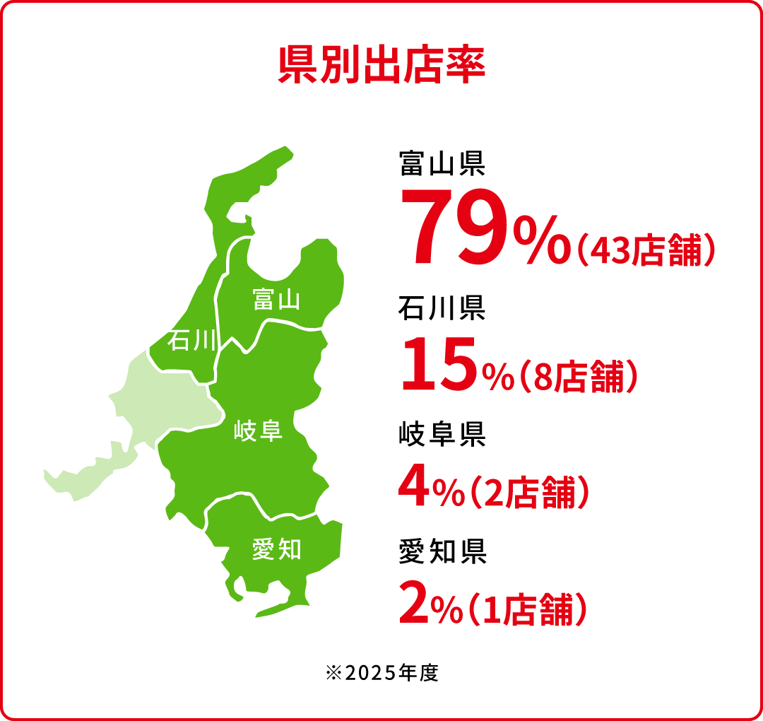 県別出店率