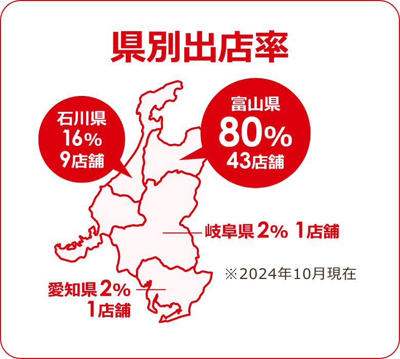 県別出店率 富山県80%43店舗 石川県16%9店舗 岐阜県2%1店舗 愛知県2%1店舗 ※2024年10月現在