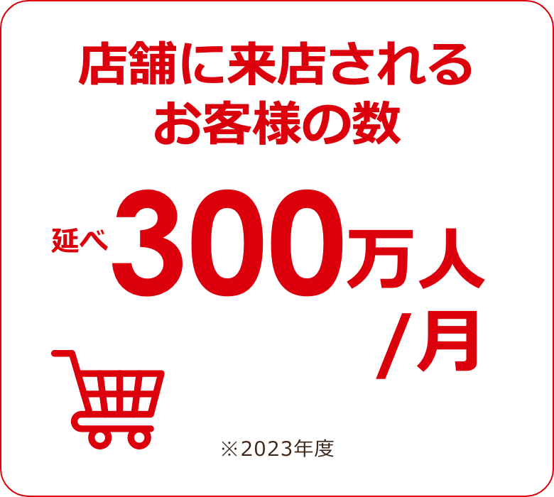 店舗に来店されるお客様の数 延べ300万人/月 ※2023年度