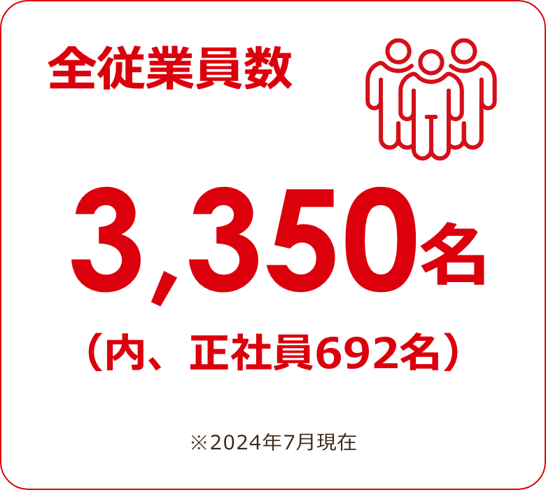 全従業員数 3,350名（内、正社員692名）※2024年7月現在