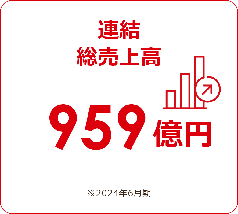 売上高 959億円 ○年連続過去最高益 （2024年6月期連結）​