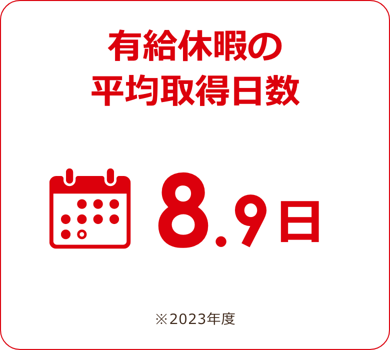 有給休暇の平均取得日数 8.9日 ※2023年度