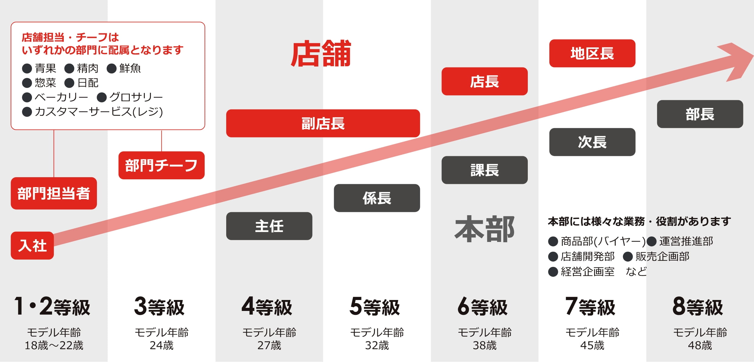 キャリアアッププラン